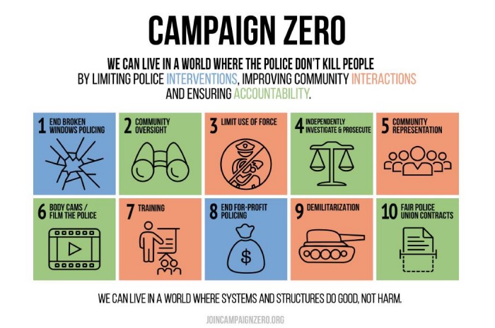 campaignzero
